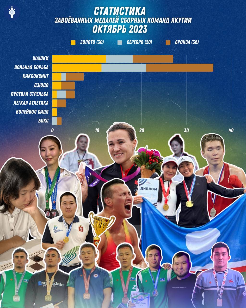 Якутские спортсмены в октябре завоевали более 80 медалей